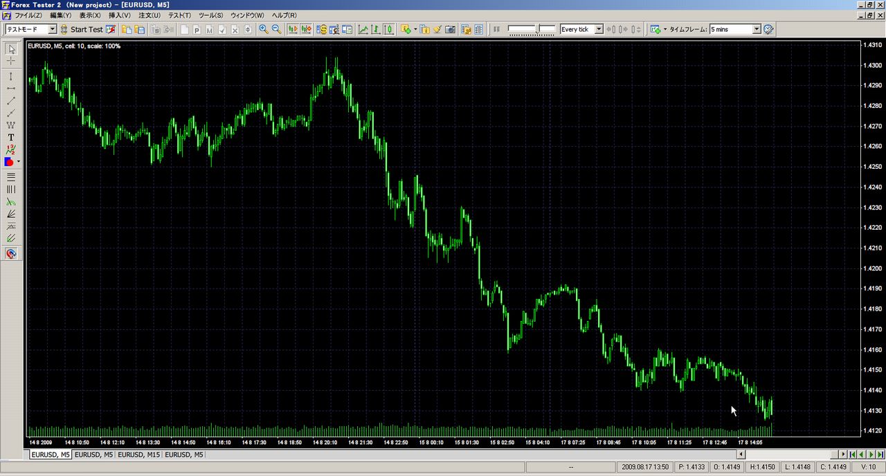 Fx どんな感じで使うの 使い方 Forex Tester 5 フォレックステスター 5 よかもん