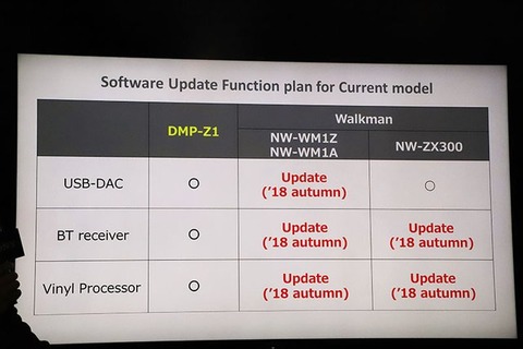 soft-updateNW-WM1