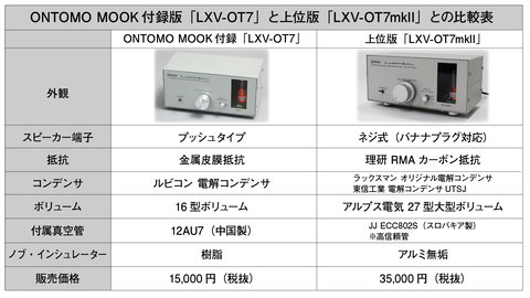 LXV-OT7hikaku