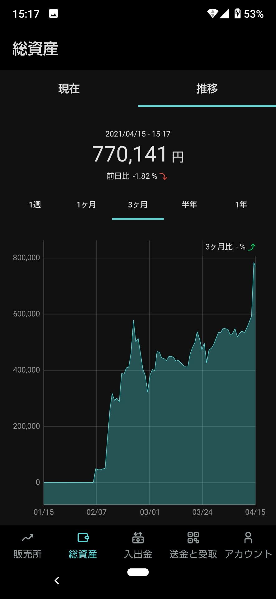 【教えて】今から仮想通貨ってアリなん？？？？？