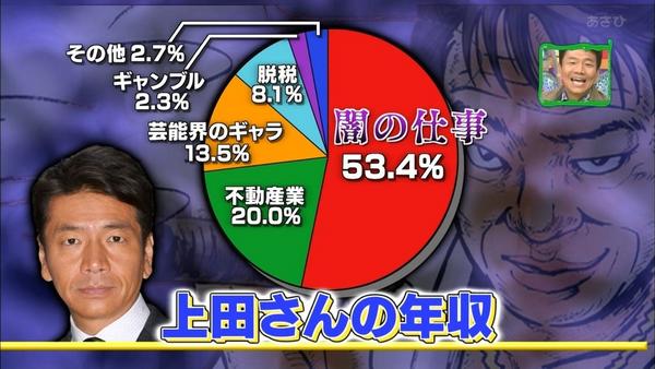 上田今田ロンブー淳「次世代のビッグ3は俺たちだろうなあ……」