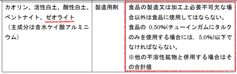 アルミニウムを含有する添加物への対応について①