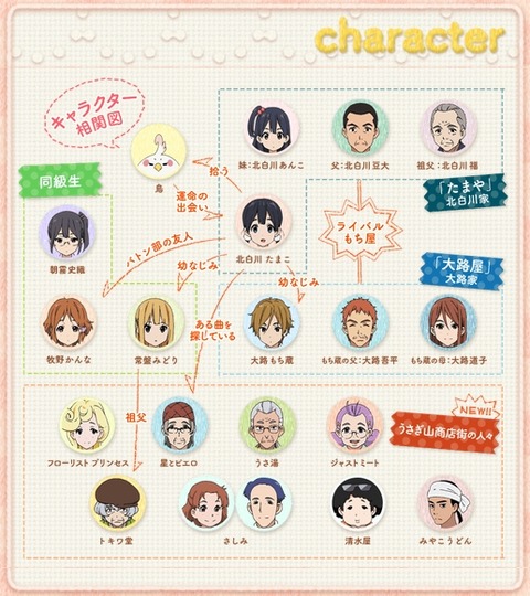 TVアニメ たまこまーけっと キャラクター相関図(2)
