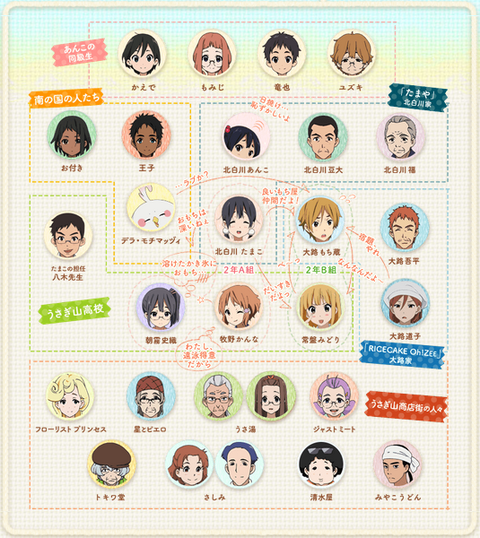 TVアニメ たまこまーけっと キャラクター相関図(6)