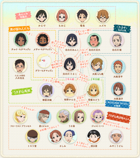 TVアニメ たまこまーけっと キャラクター相関図(12)