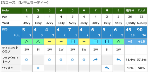 20200115 神戸グランドヒル IN