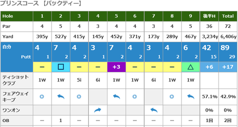 2019.8.18 cherry Prince