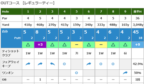 20200115 神戸グランドヒル OUT