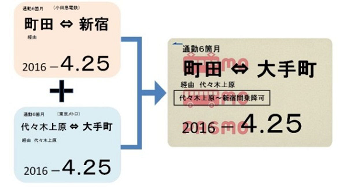 小田急 東京メトロ 二区間pasmo定期券 つれづれなるままに つれづれブログ