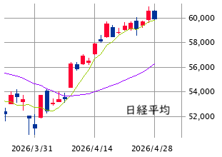 東京市場（4/28）　良識的なテクニカル調整