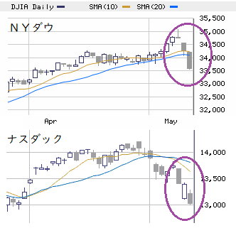 本日の戦略 ： シンプルに取捨選択、余力残しで底打ち確認へ！