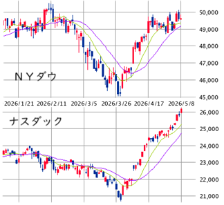 Mchart-mchart (8)