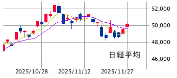 東京市場（11/27）　2026年に向けてのスタイルチェンジ！