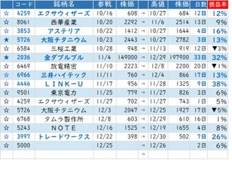 80f47f0e0d2ba7bd721ba45668a7a19d