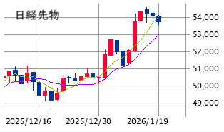 ★　本日の戦略 ： クールダウン ＋ 柔軟性・具体性！