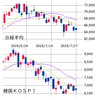 東京市場（7/27）　反発も底打ち感は軽微