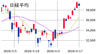 東京市場（4/17）　上昇トレンド内の短期調整