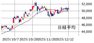 ■　今週の展望 12/15－19：レンジ相場継続 ± 需給要因