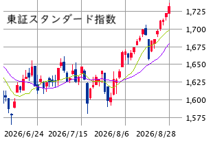 Mchart-mchart (5)