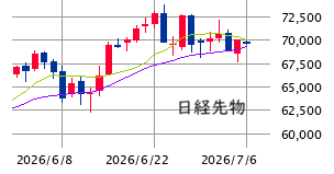 Mchart-mchart (1)