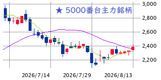 Mchart-mchart (26)