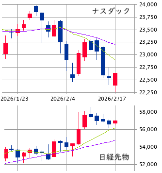 ★　本日の戦略 ： 続・持ち合い継続シフト ＋ アルファ！