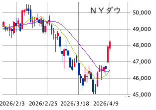 ★　本日の戦略 ： 週末リスクへの備え ＋ アルファ！