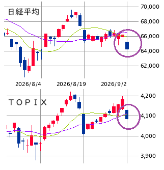 東京市場（9/2）　ツボを押さえて悲観を買う！