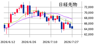 ★　本日の戦略 ： 逆指し売りも含めたリスク管理
