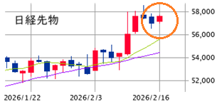 ★　本日の戦略 ： 「おまけ領域」での温い勝負は悪手！