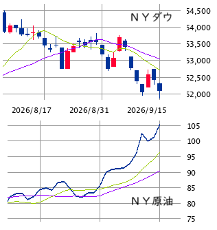 ★　本日の戦略 ： ＦＯＭＣシフト ＋ アルファ！