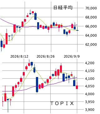 東京市場（9/9）　続・日米中銀会合前の揺動戦