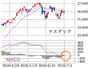 Mchart-mchart (5)