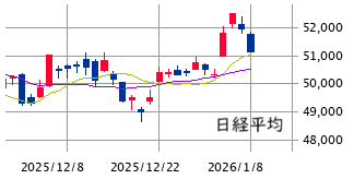 東京市場（1/8）　年初高の反動、米中政治の錯乱が逆風に