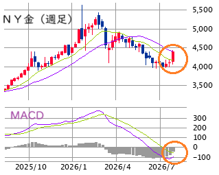 Mchart-mchart (3)