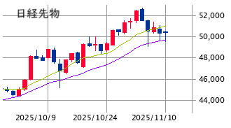 ★　本日の戦略 ： 「引き気味の強気」で全体を俯瞰！
