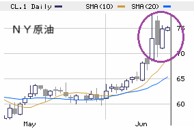 ■　午後の戦略 ： 38,200円付近までの押し目買い！