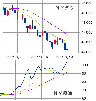 ★　本日の戦略 ： 年度末も脇を締めた手順重視で！