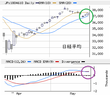 東京市場（5/26）　２歩下がって３歩前進