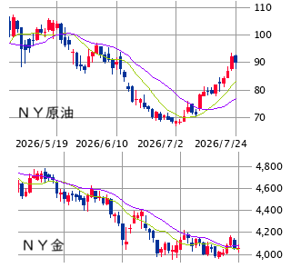 Mchart-mchart (3)
