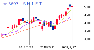 Mchart-mchart
