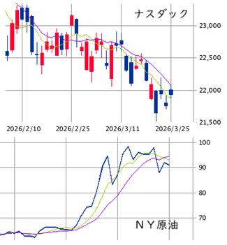 ★　本日の戦略 ： 「反騰後３日目」の過不足調整！