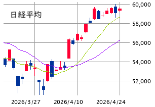 東京市場（4/24）　続・指数はしっかり、個別は弱含み