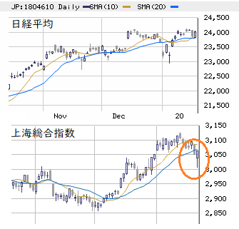 東京市場（1/22）　新型コロナウィルスへの警戒感は緩和
