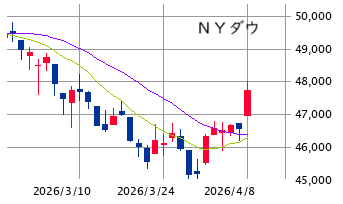 ★　本日の戦略 ： アドバンテージを活かした踏み込み強化！