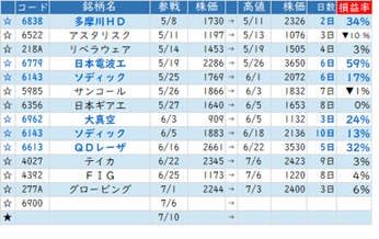 Mchart-mchart (9)