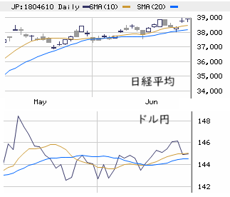 東京市場（6/25）　新興需給の不安定化に要注意！