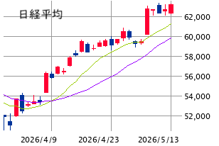 東京市場（5/13）　先物主導で最高値更新！