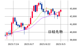 Mchart-mchart (10)