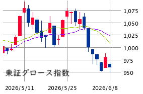 Mchart-mchart (3)